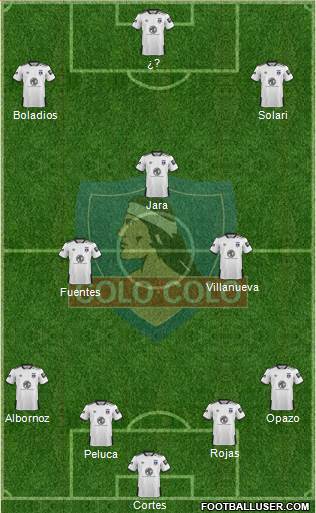 CSD Colo Colo Formation 2021