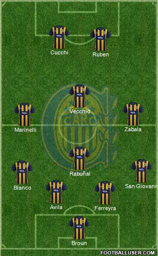 Rosario Central Formation 2021