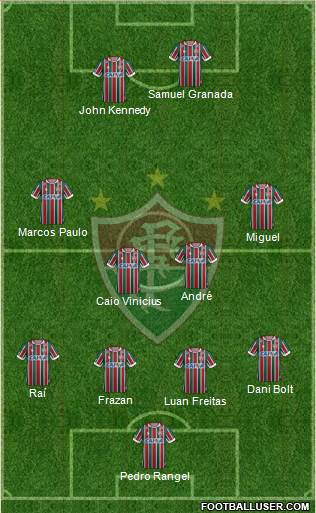 Fluminense FC Formation 2021