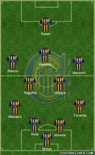 Rosario Central Formation 2021