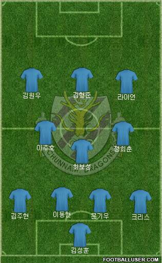 Chunnam Dragons Formation 2021