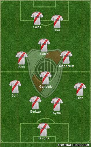 River Plate Formation 2021