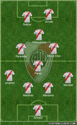 River Plate Formation 2021