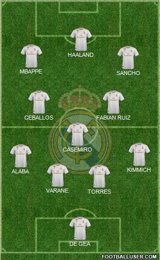 Real Madrid C.F. Formation 2021