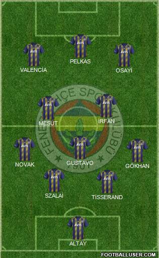 Fenerbahçe SK Formation 2021