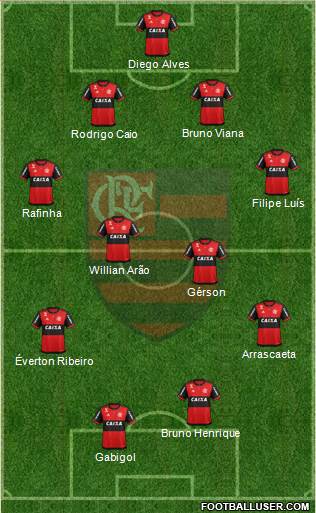 CR Flamengo Formation 2021