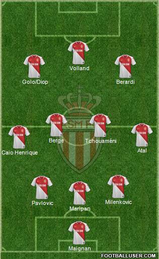 AS Monaco FC Formation 2021