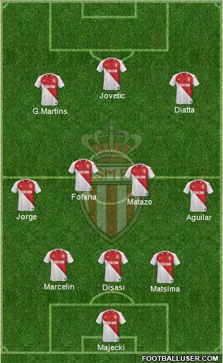 AS Monaco FC Formation 2021