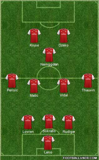 Arsenal Formation 2021