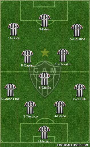 C Atlético Mineiro Formation 2021