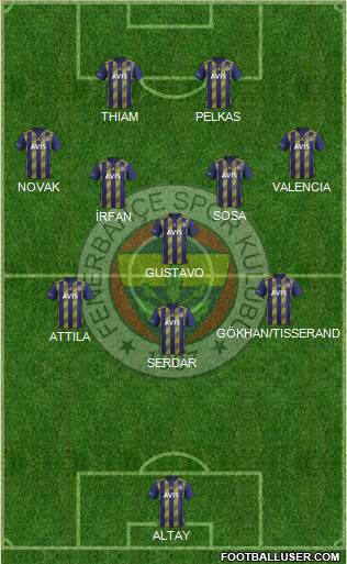 Fenerbahçe SK Formation 2021