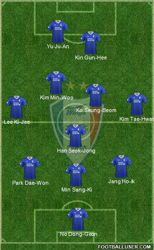 Suwon Samsung Blue Wings Formation 2021