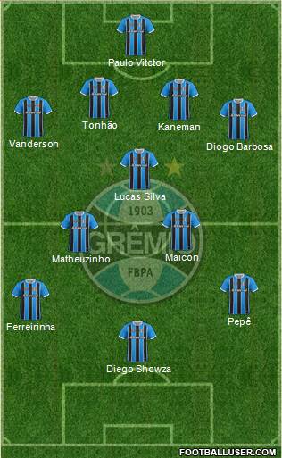 Grêmio FBPA Formation 2021