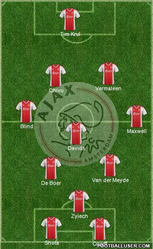 AFC Ajax Formation 2021