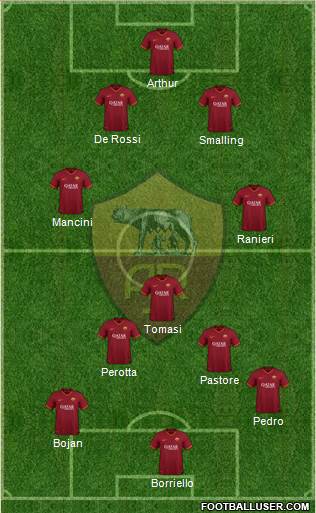 AS Roma Formation 2021