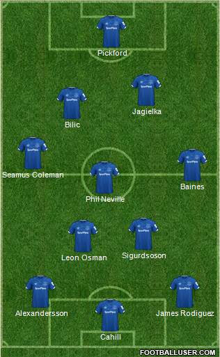 Everton Formation 2021