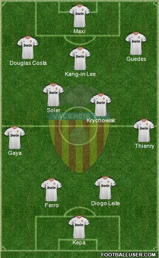 Valencia C.F., S.A.D. Formation 2021