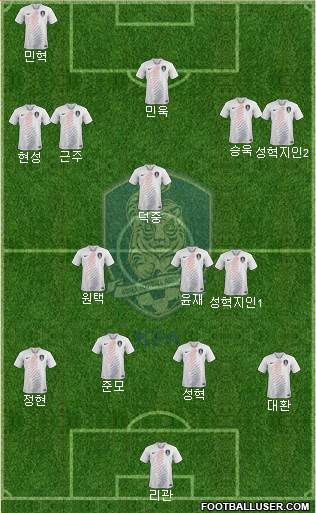 South Korea Formation 2021