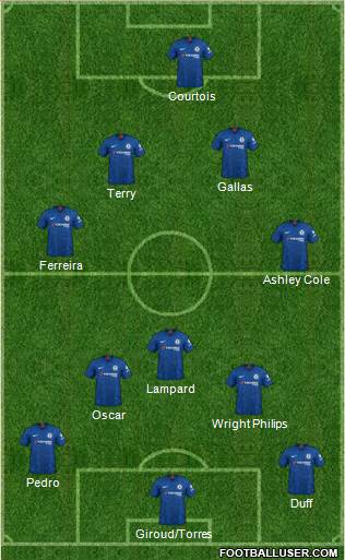 Chelsea Formation 2021