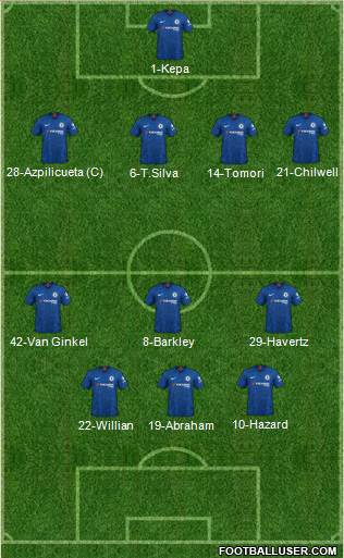 Chelsea Formation 2021