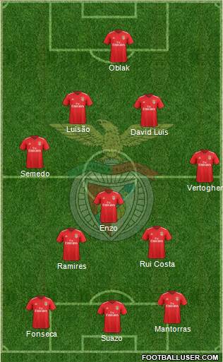 Sport Lisboa e Benfica - SAD Formation 2021