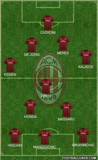 A.C. Milan Formation 2021