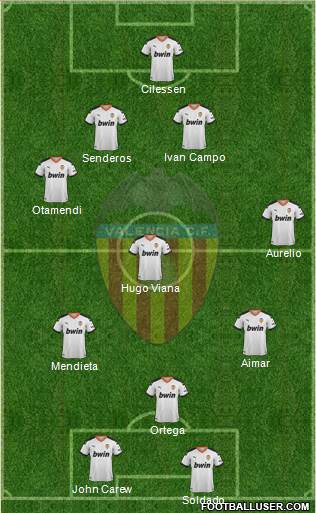 Valencia C.F., S.A.D. Formation 2021