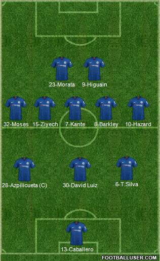 Chelsea Formation 2021