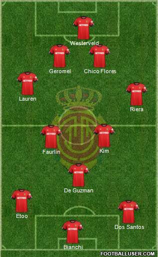 R.C.D. Mallorca S.A.D. Formation 2021