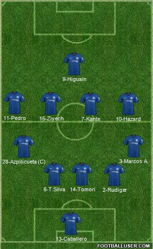 Chelsea Formation 2021