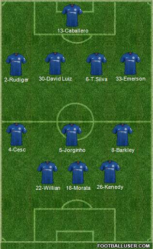 Chelsea Formation 2021