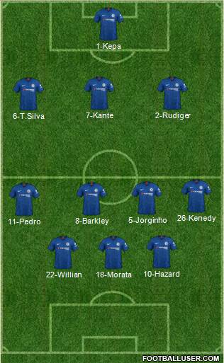 Chelsea Formation 2021