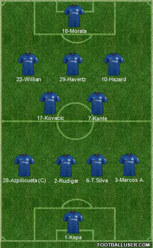 Chelsea Formation 2021