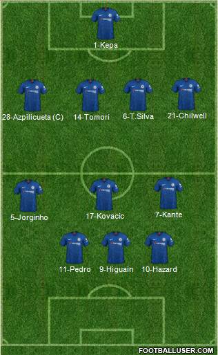 Chelsea Formation 2021