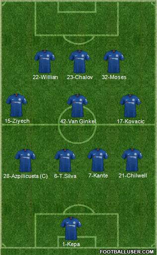 Chelsea Formation 2021