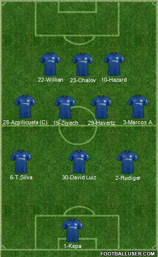 Chelsea Formation 2021