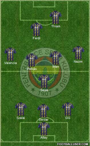 Fenerbahçe SK Formation 2021