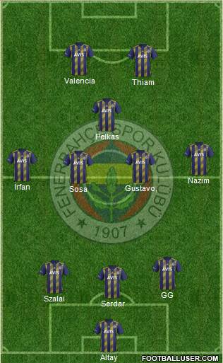 Fenerbahçe SK Formation 2021