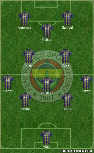 Fenerbahçe SK Formation 2021