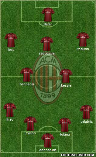 A.C. Milan Formation 2021