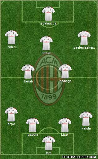 A.C. Milan Formation 2021