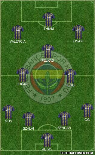 Fenerbahçe SK Formation 2021