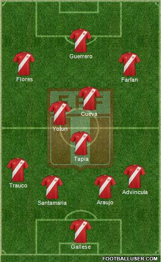 Peru Formation 2021