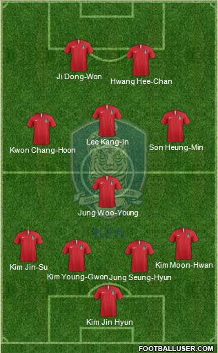 South Korea Formation 2021