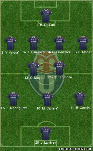 CF Universidad de Chile Formation 2021