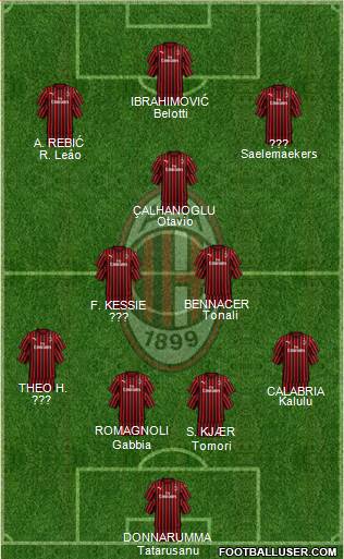 A.C. Milan Formation 2021