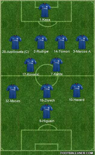 Chelsea Formation 2021