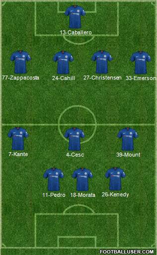 Chelsea Formation 2021