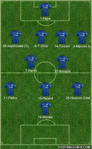 Chelsea Formation 2021