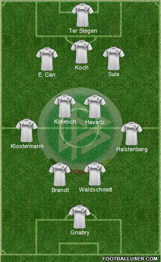 Germany Formation 2021